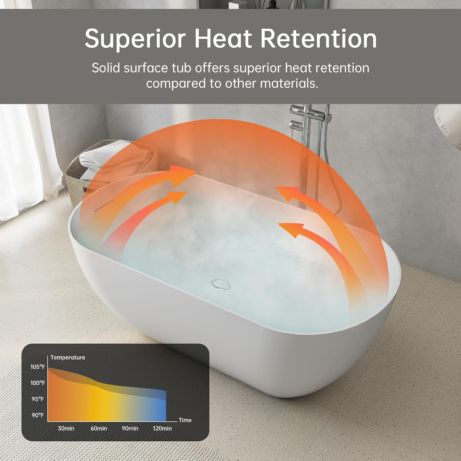 51' Stone Resin Freestanding Bathtub, Small Free Standing Tub, Solid Surface Bathroom Soaking Tub, Stand Alone Tubs with Integrated Slotted Overflow and Pop-up Drain, White 307-130