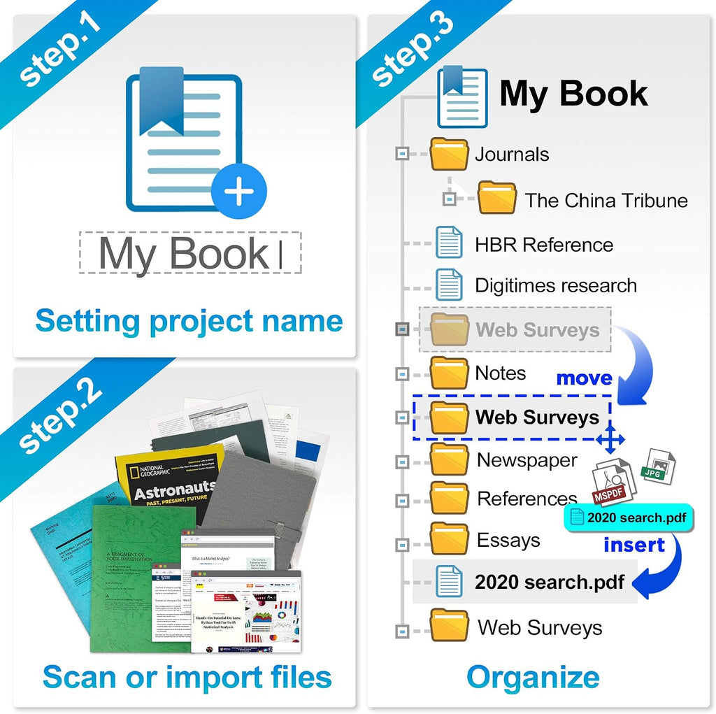 Plustek OpticBook 4900 Scanner with Bookmaker - Simplify scanning and Make Your Paper/Document Digitized & Organized with Software to Archive, Look up and Share Files.