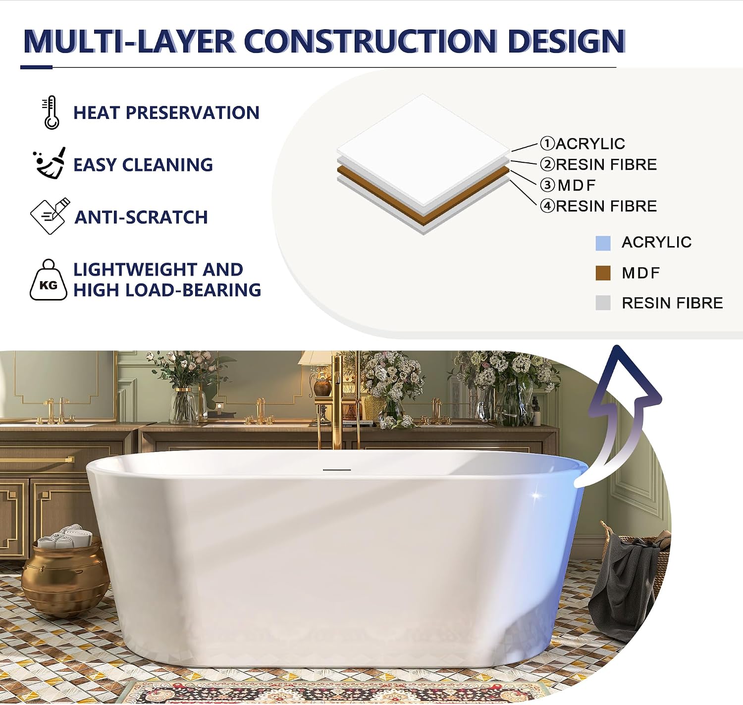 59' Acrylic Free Standing Tub, Stand Alone Tub, Freestanding Bathtub, Soaking Bathtub, cUPC Certified, SW(Glossy White)
