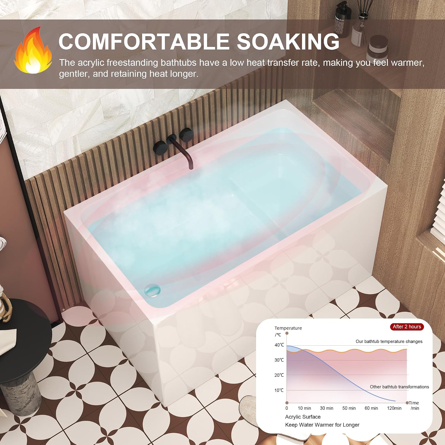 47' Acrylic Freestanding Bathtubs, Square Shaped Japanese Soaking Tub with Seat Design, Stand Alone Tubs W/Pop-UP Chrome Drain, Slotted Overflow, cUPC Certified (With Seat)